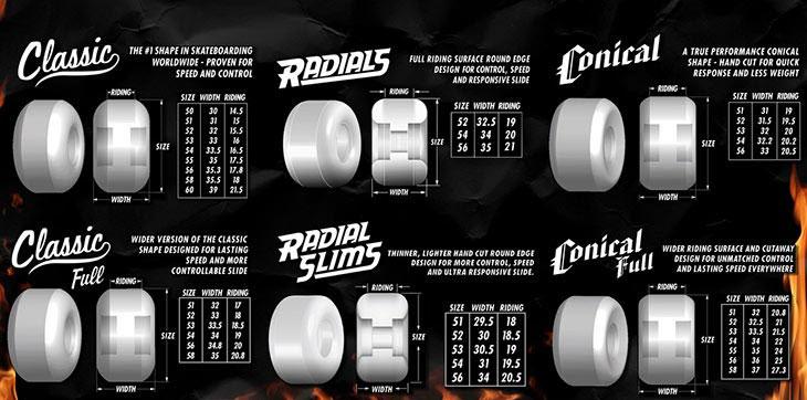 Spitfire Wheels F4 99A Bighead, black / orange